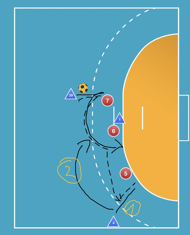 Original-Handskizze der Standardbewegung vom Spielfeldrand